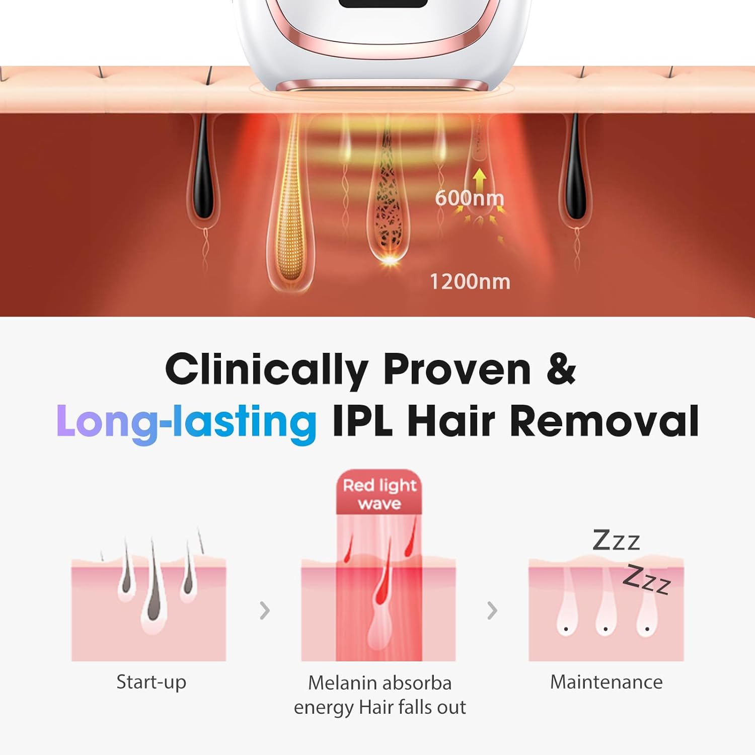 IPL Laser Hair Removal Device for Women & Men - Home 45°F Ice-Cooling Contact for Painless Results